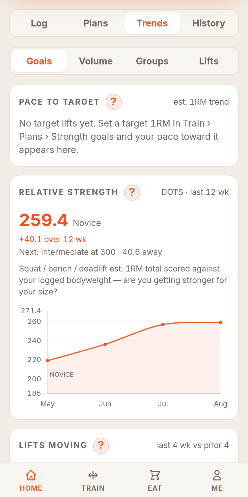 Coachero strength trends with relative strength and lifts moving