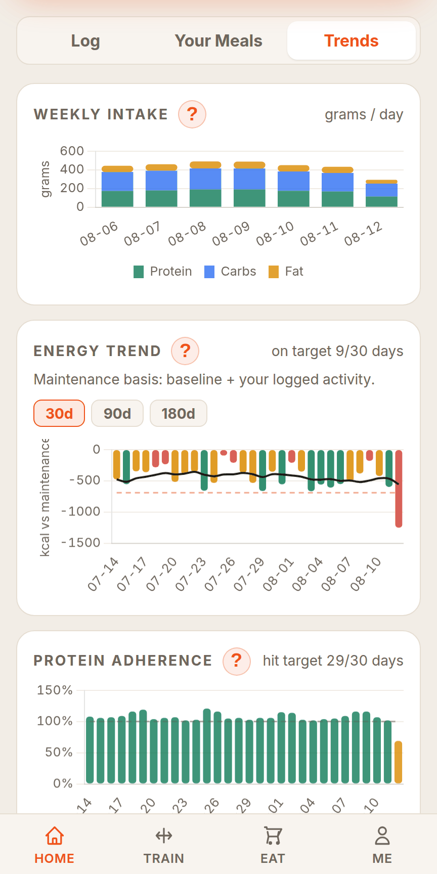 Nutrition trends: weekly intake, energy trend, protein adherence